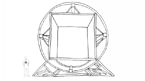 Rotating Room Rig